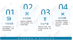 预测将来中国高端（别墅）拆业将来增加